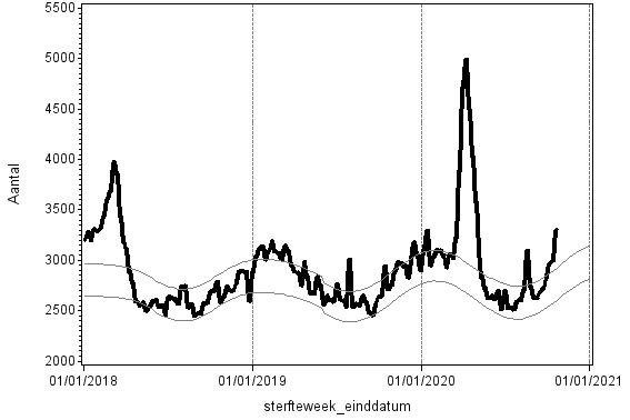 sterfte_lag1_2PIs_tm_20201021.jpg