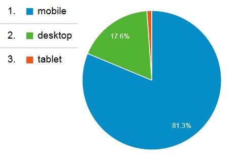 Device Category.jpg