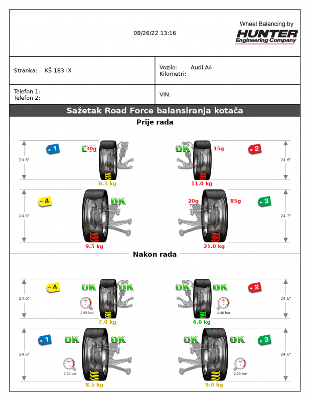 Sazetak_Road_Force_balansiranja_kotaca.png