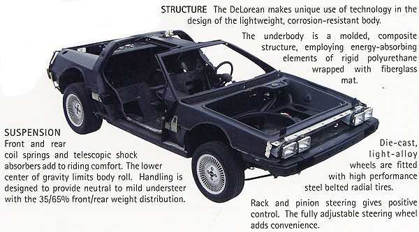 DMC-suspension-and-structure.jpg