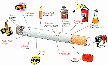 sastav_cigarete.gif