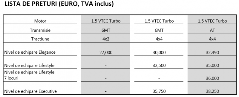 Screenshot_2018-10-15 Liste-preturi-Noul-Honda-CR-V-2019 pdf.png