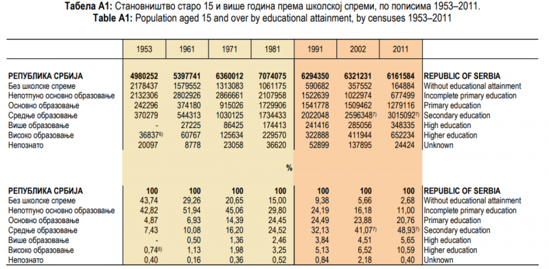 http___pod2.stat.gov.rs_ObjavljenePublikacije_Popis2011_Skolska%20sprema.png