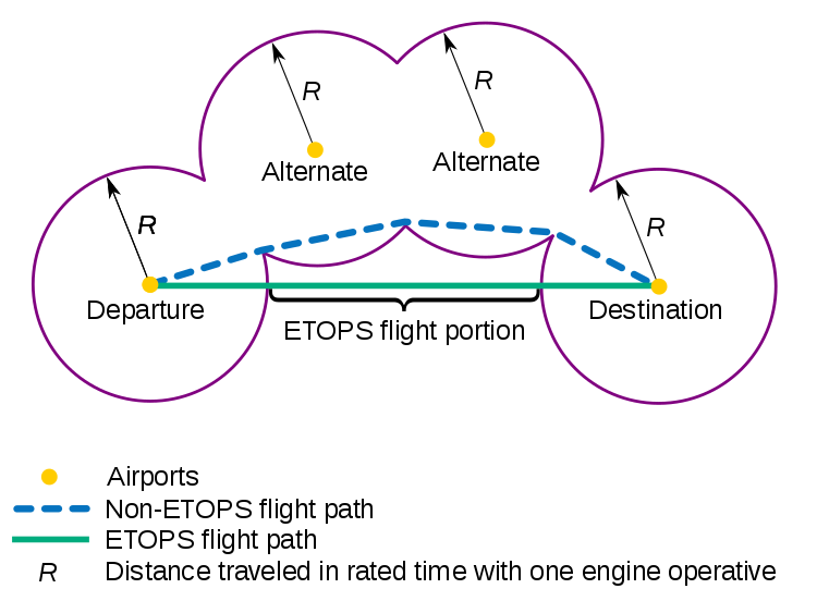 ETOPS_rating.png