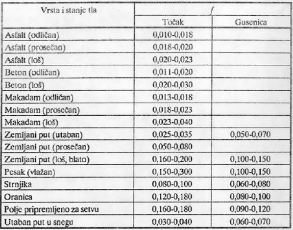 Sile-koje-deluju-na-vozilo.jpg