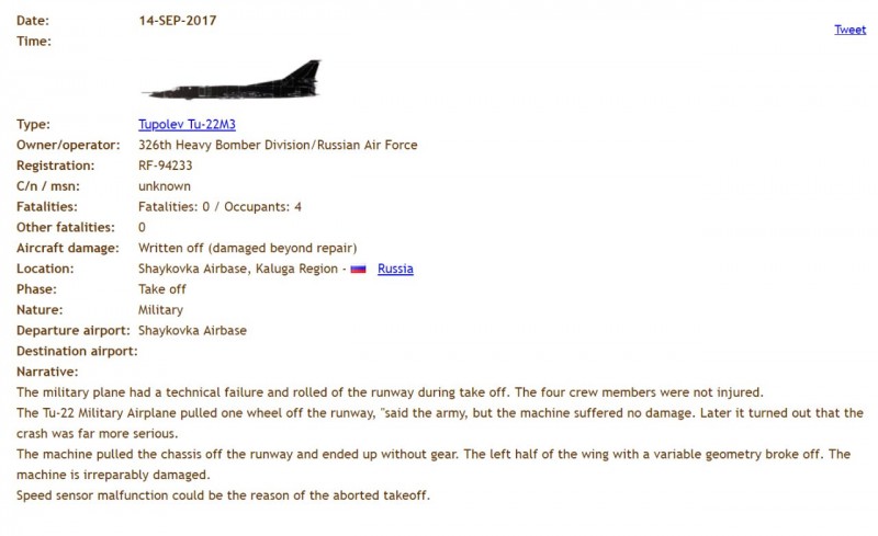 Tu22crash.jpg