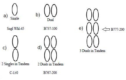 Types-of-landing-gear.jpg