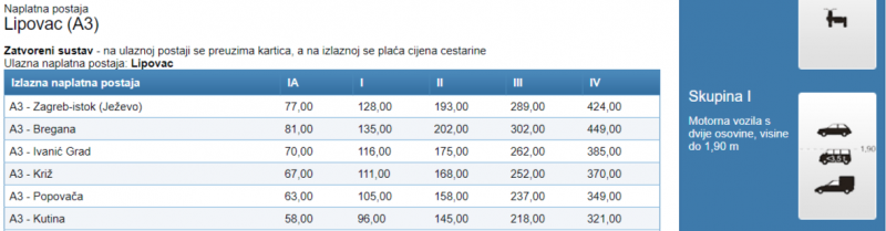 FireShot Capture 132 - Cestarine - Putne informacije - HAK - www.hak.hr.png