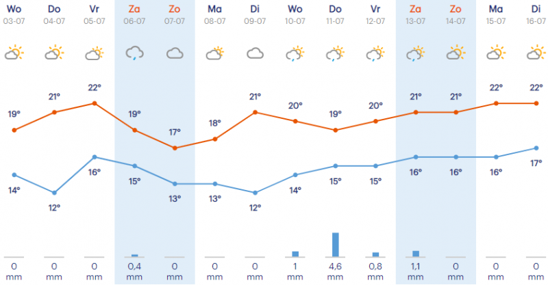 vreme.png