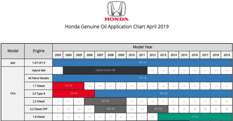 Honda Oil Application Chart.jpg