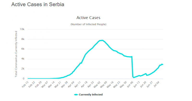 active cases.PNG